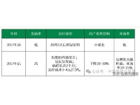 鸡传染性鼻炎