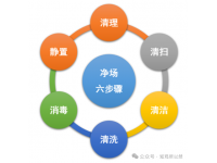 进雏鸡前的准备工作——鸡舍和水线篇