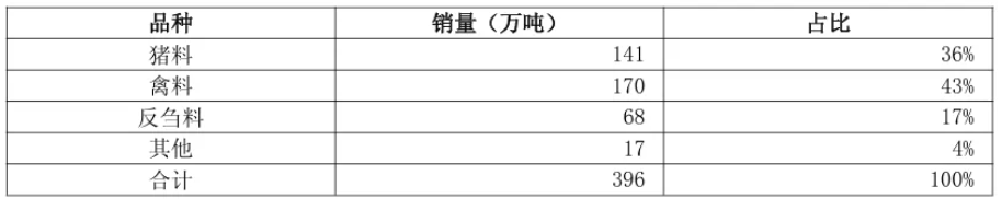 禾丰牧业1.png