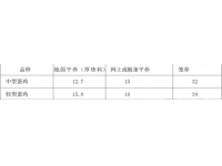 蛋鸡育雏期的数据化管理要点