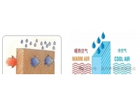 高温季节水帘应用小常识