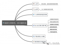 如何打造高产蛋鸡？记住这4个关键阶段的管理重点
