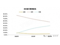 鸡法氏囊病的变与不变，这三个防控关键点一个都不能少！
