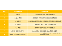小细菌大危害——揭秘产气荚膜梭菌对家禽的肠道攻击