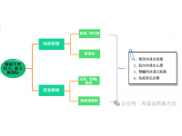 青年鸡培育指标与5个营养需求