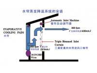 密闭鸡舍水帘使用注意事项