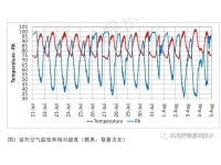 乔治亚大学：夏季炎热的夜间如何使用湿帘？