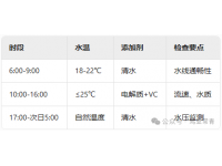 关注！高温季节蛋鸡饮水10大误区及科学饮水指南