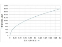 鸡舍通风降温对鸡产生不良影响的因素
