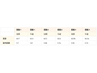 “午夜饲喂”：提升蛋壳质量与蛋重的光照管理技术