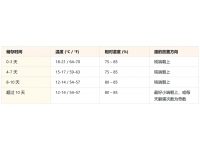 从蛋到雏：优化孵化蛋管理的关键要点