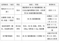 养鸡必看！2种常用辅助物质用法全解，轻松应对应激