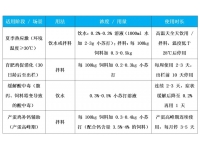 养鸡常用辅助性物质——小苏打，如何正确应用？