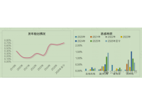 鸡群发生禽偏肺病毒导致肿头综合征，可紧急免疫吗？