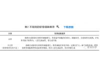影响肉鸡腿部质量的因素（下）