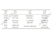肉鸡热应激红外体温预警应用