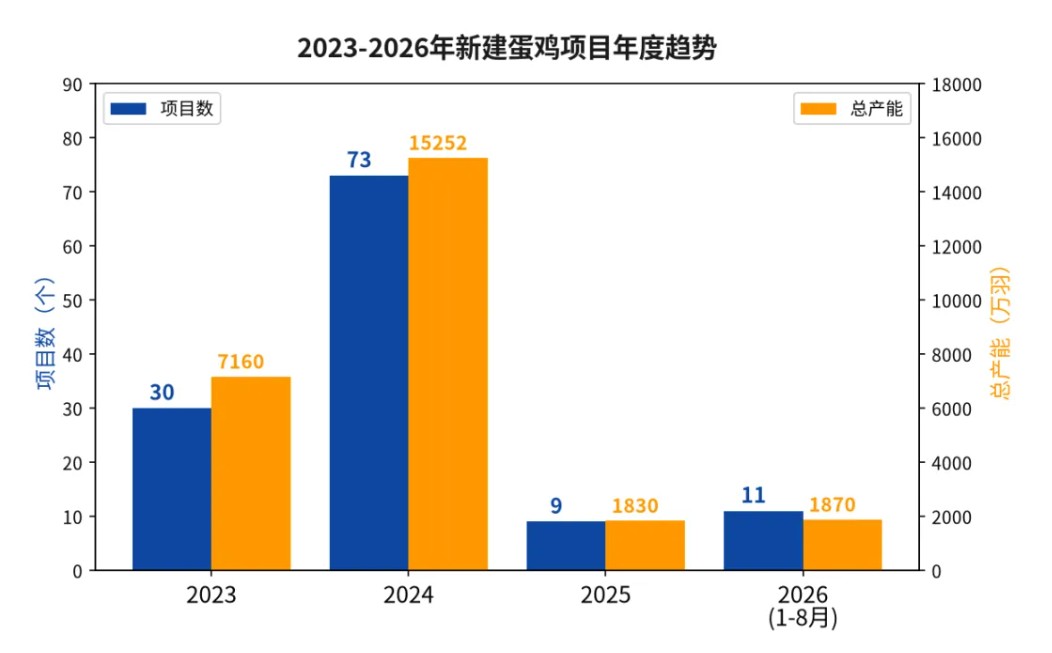 年度趋势