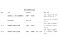 蛋鸡输卵管堵塞综合防控方案