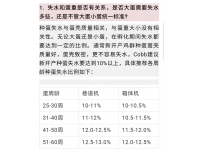 科宝孵化关键控制点之十问十答
