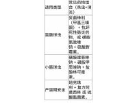 蛋鸡球虫和肠炎并发如何解决？