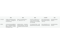 孵化器操作- 通风和温度控制 