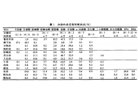 饲用油脂质量指标的评估及掺假鉴别