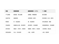 对肉鸡危害最大的三大霉菌毒素