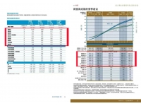 伊莎蛋鸡VS海兰褐｜开产前营养对比