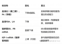 蛋鸡呼吸道问题影响生殖系统的机理及标志物
