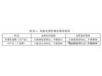秋季开产的商品蛋鸡光照管理措施