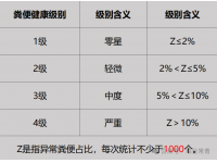 周守长博士《蛋鸡肠道健康评价与管控实操方案》