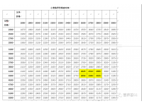 绝了！原料简易替代方案和临界价格计算公式设计