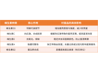 维生素对蛋鸡鸡蛋品质的影响